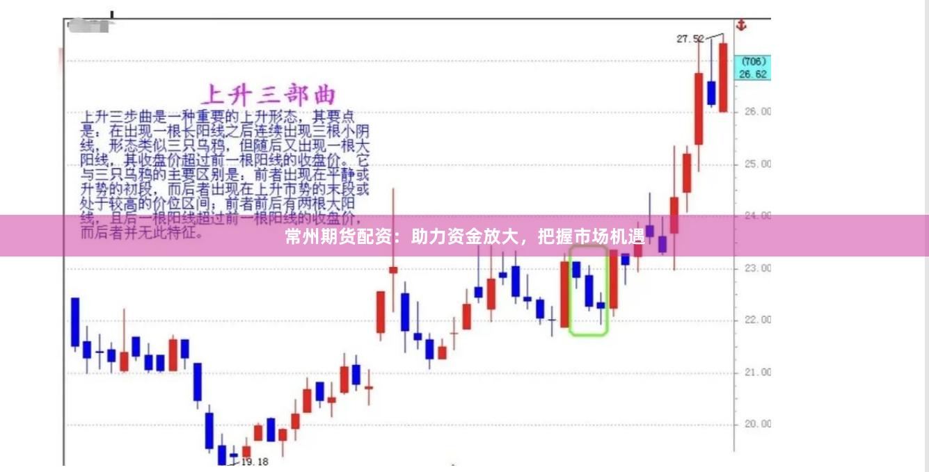 常州期货配资：助力资金放大，把握市场机遇