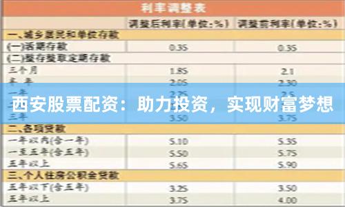 西安股票配资：助力投资，实现财富梦想